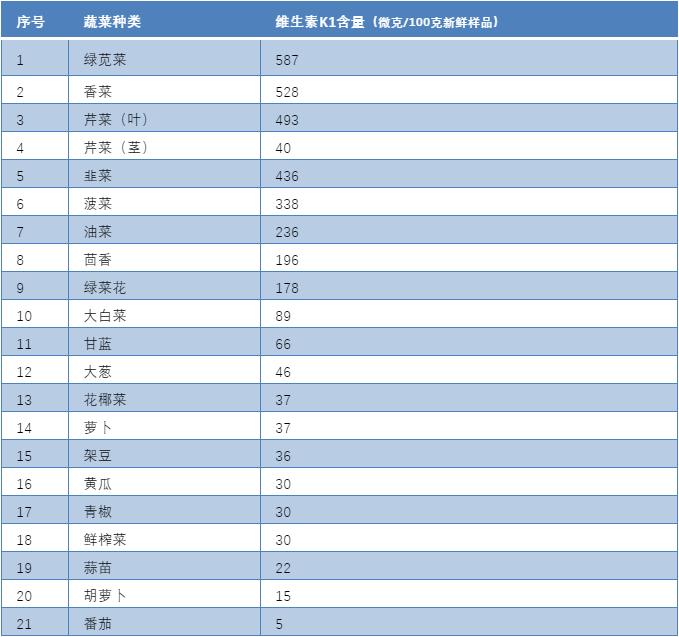 服用华法林都有哪些副作用,华法林是一种什么药