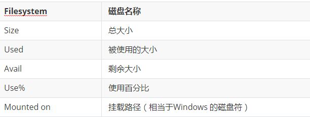 linux入门视频哪个好,linux进程基础教程详解学习