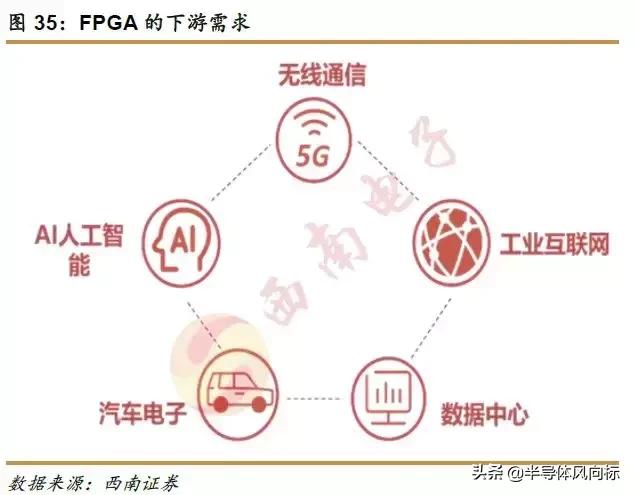 紫光国微最新消息,紫光国微芯片含金量