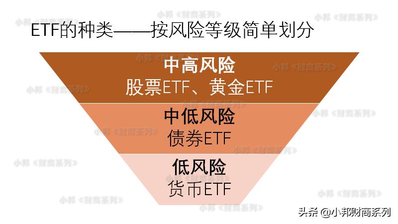 基金理财怎么复利操作,基金理财如何稳定盈利的
