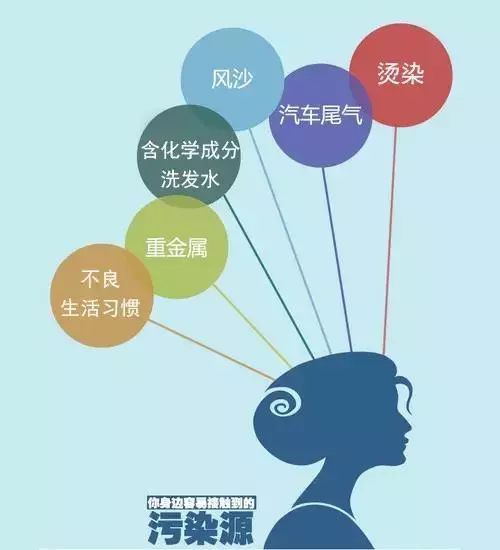 有头皮屑头痒用什么药治,头皮屑多头痒用啥洗发水