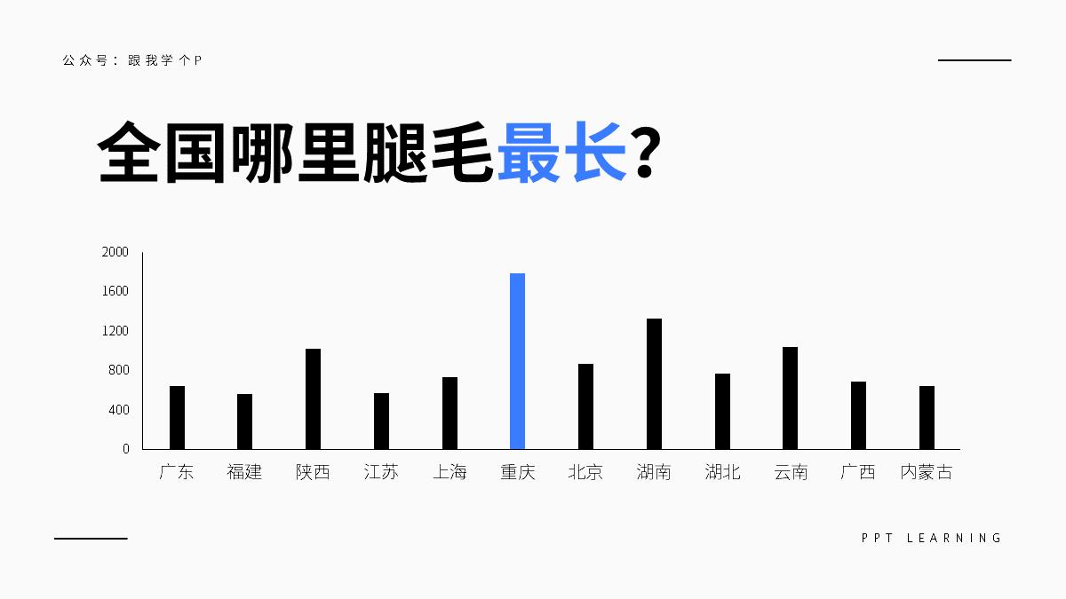 天天做ppt到底什么是ppt,ppt如何做数据可视化