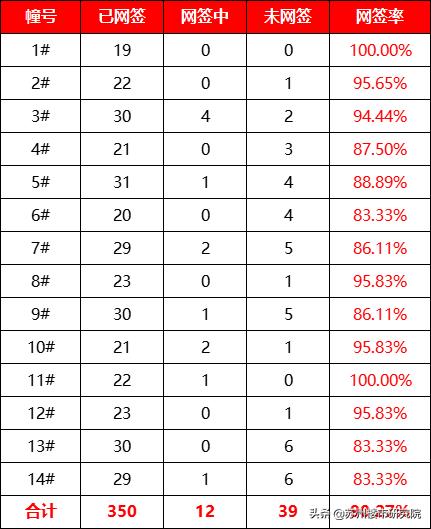 两极分化还是比较严重的,两极分化有点严重