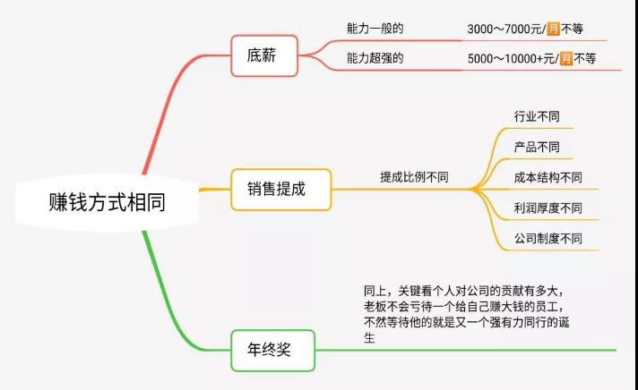 在一起电商,如何成为一名优秀的电商人