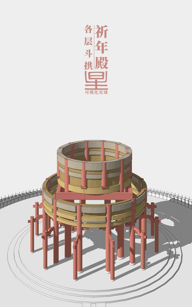 北京天坛的建造过程,天坛的修建过程