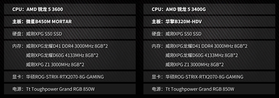 威刚内存兼容性好不好,威刚内存条ddr42666兼容性