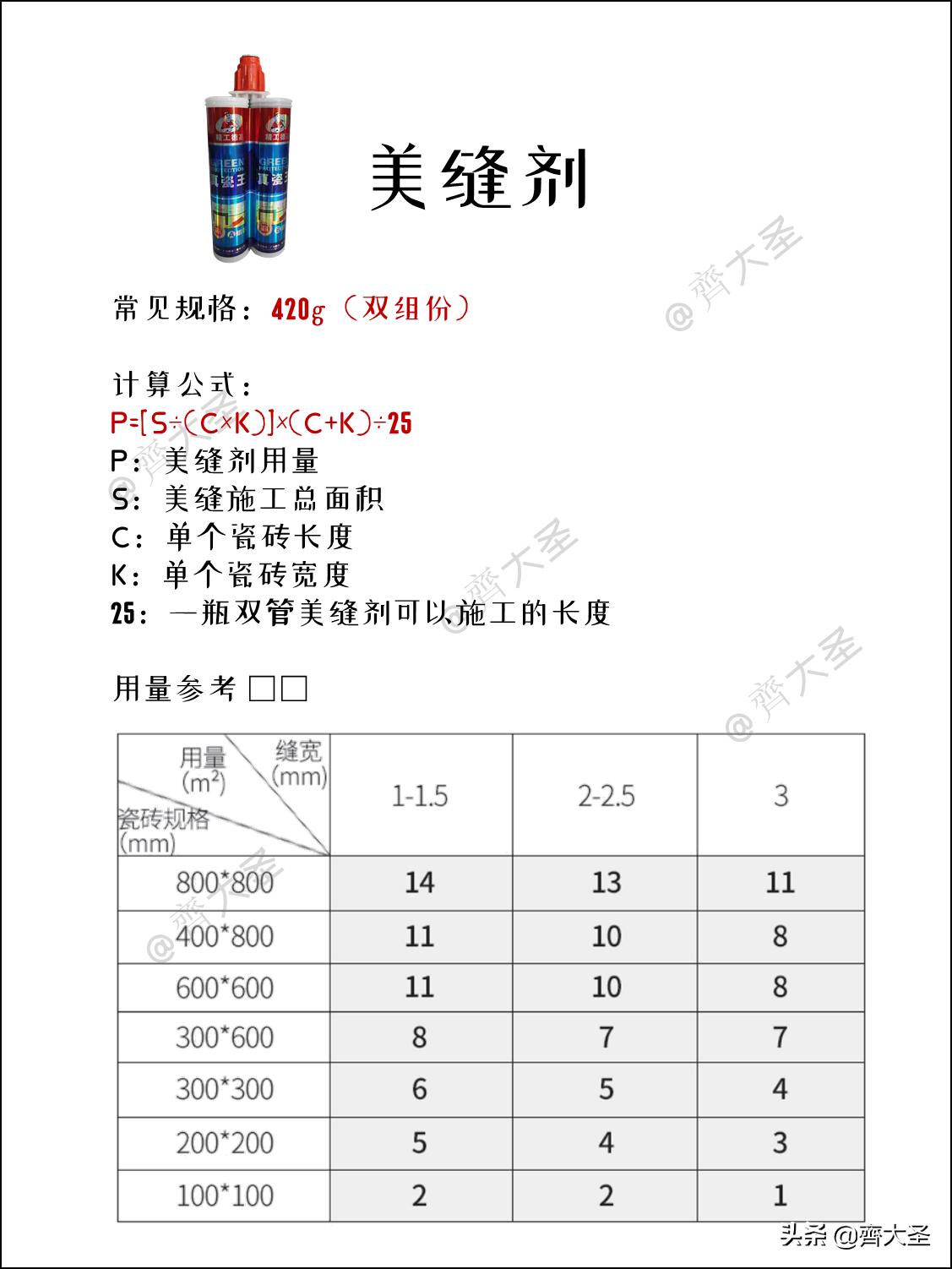 装修衣柜怎么算材料用量,装修怎么算自己买材料用量