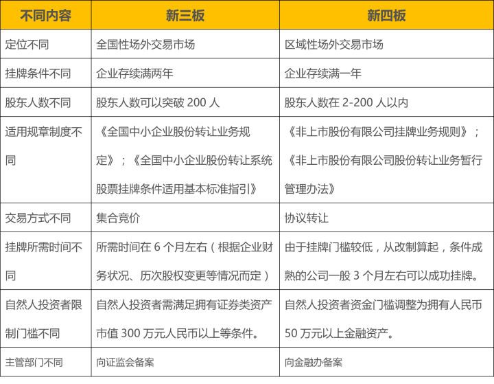 新四板作用,新四板是什么概念