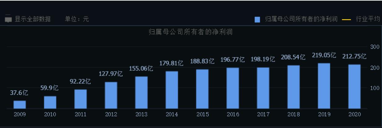 华夏银行最新经营状况,华夏银行的经营风险及问题分析