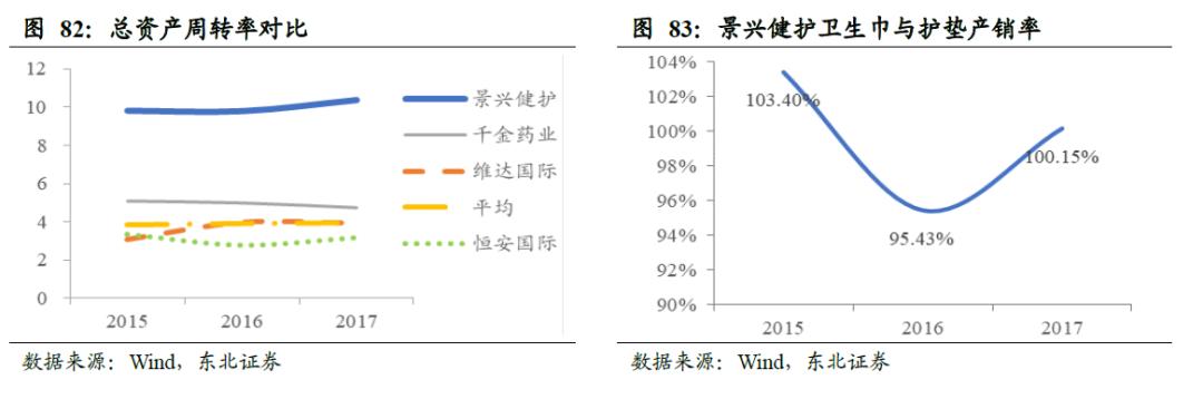 中国卫生巾市场规模,中国卫生巾批发市场