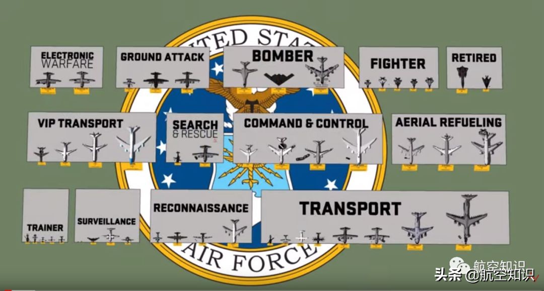 美国空军工兵部队装备,美国空军装备过f18吗