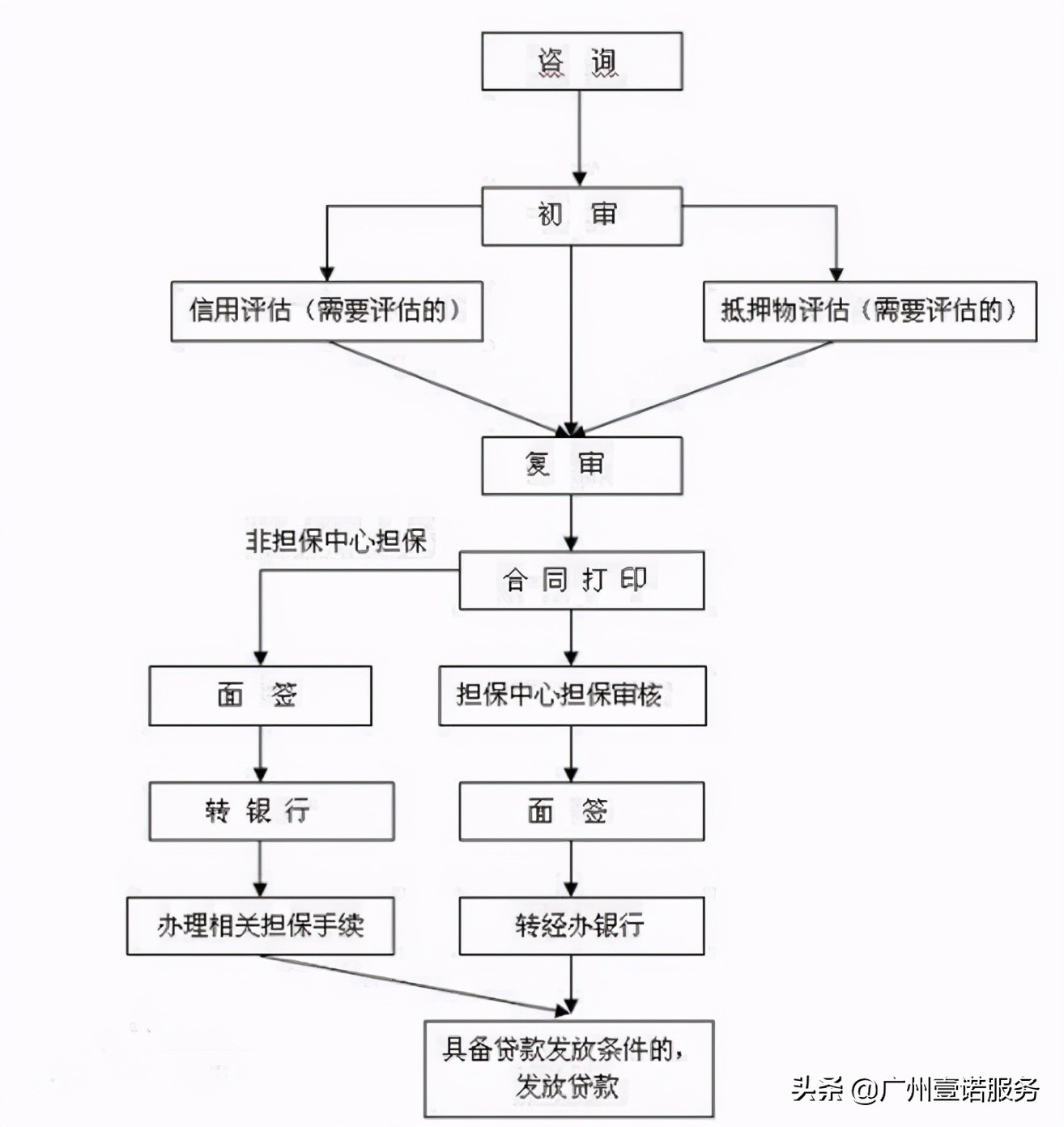 购买二手房按揭的详细操作流程,按揭买房办理房产证的手续及流程
