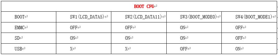 imx6ull项目实战,万事开头难dj版