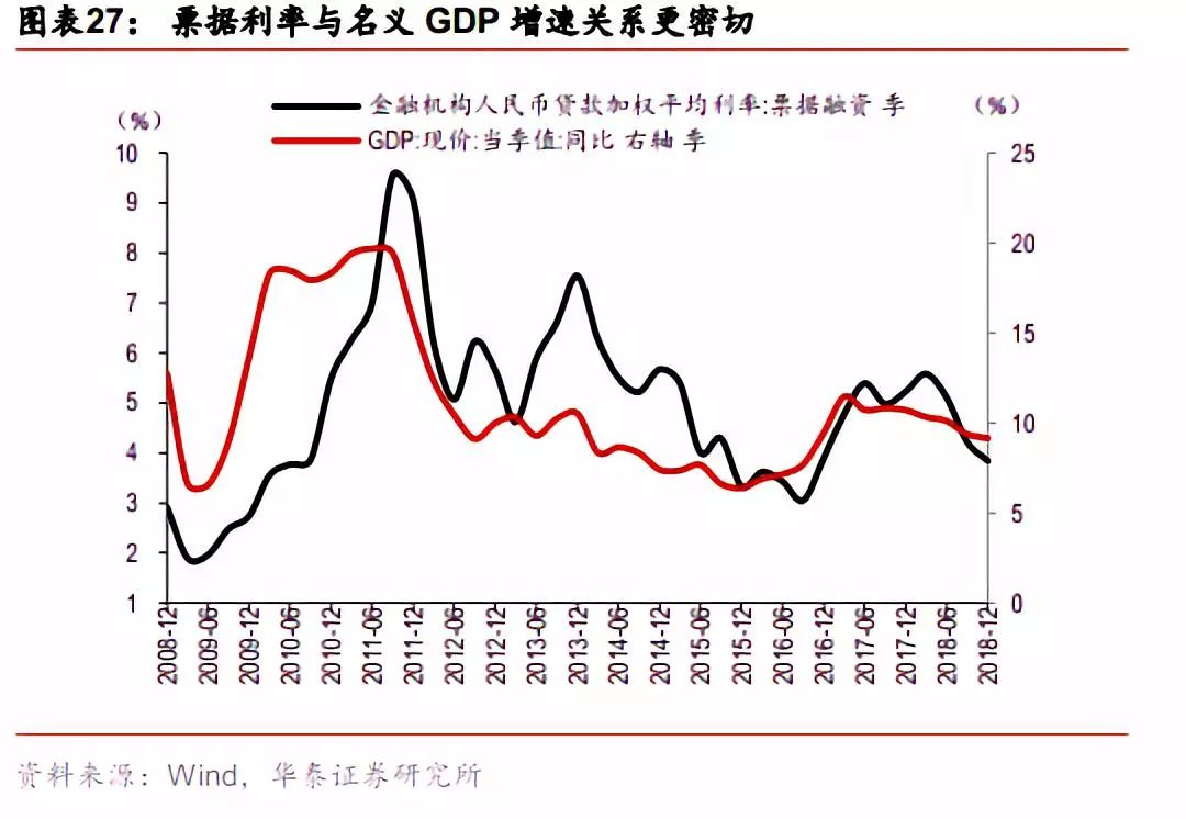 票据市场与私募的优劣势,票据市场走势分析