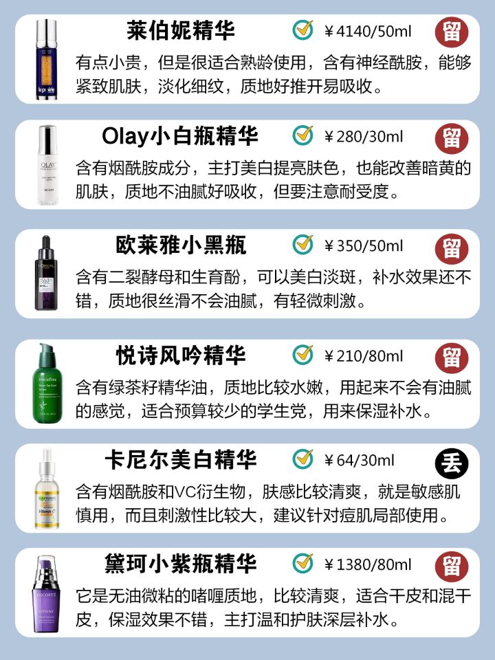平价保湿美白精华推荐,抗老精华平价油皮