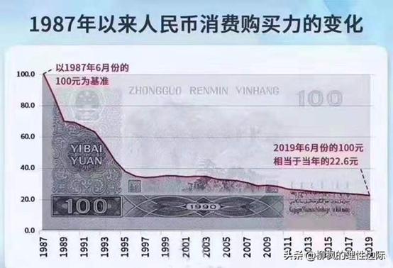 为什么会通货膨胀货币贬值,通货膨胀对于30万存款应该怎么办