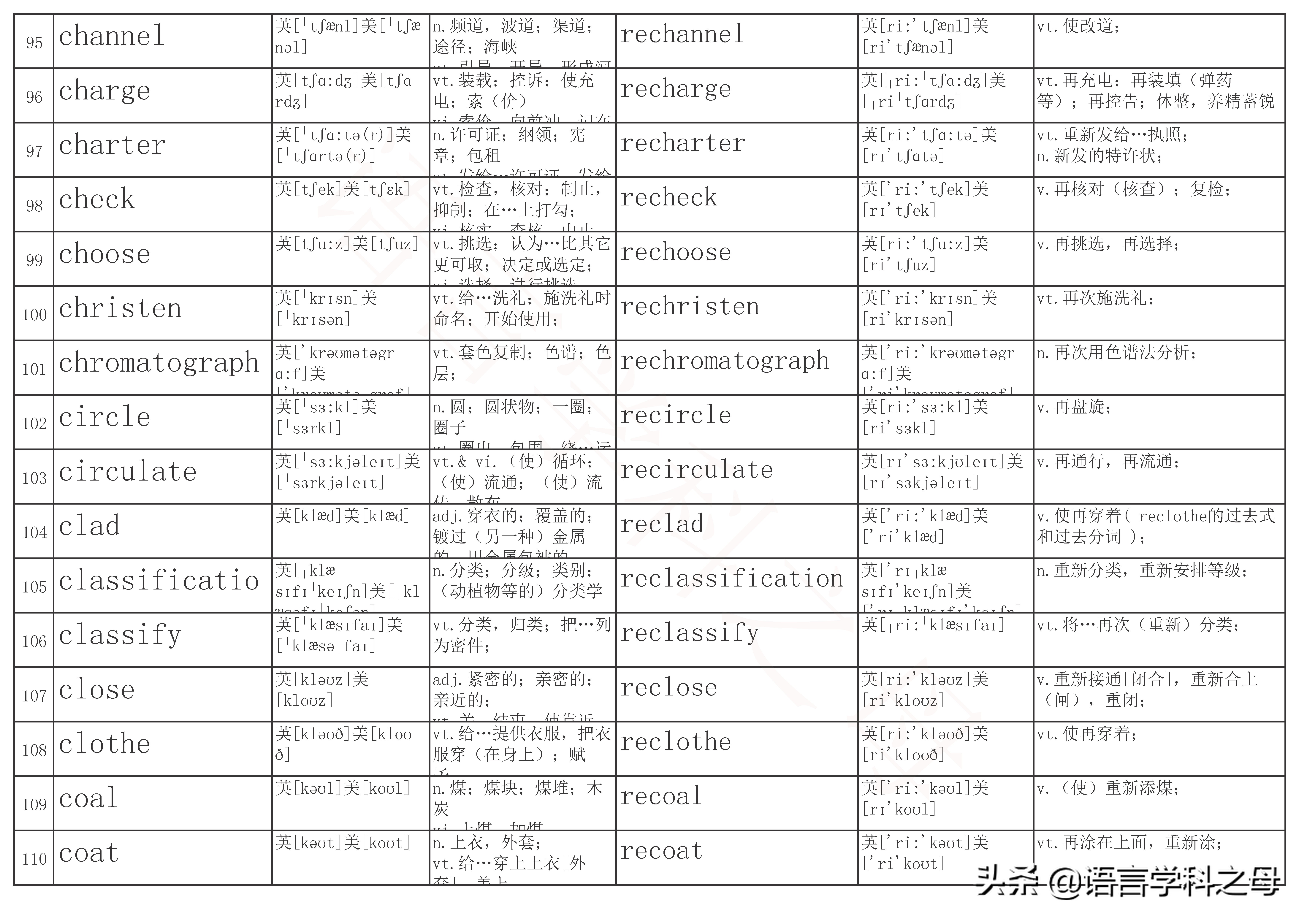 re前缀表示重的单词有哪些,前缀是re的常用单词有哪些