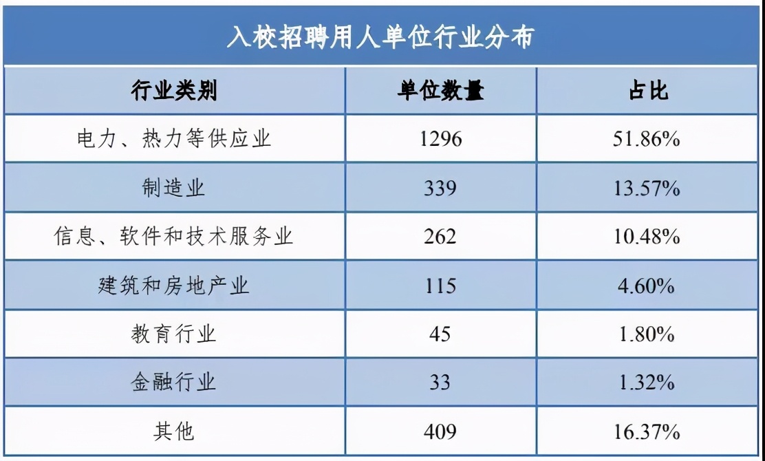 华北电力大学毕业后的就业情况,华北电力大学毕业后的就业方向