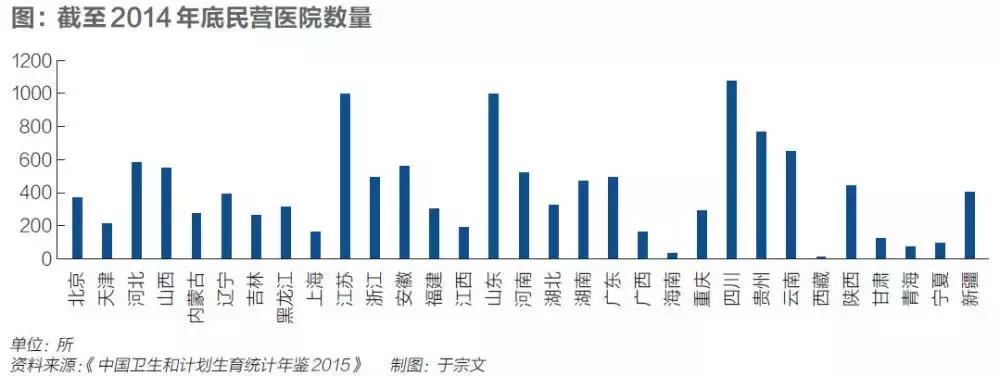 美业经纬丨连“北上广深”都被KO,成都凭什么敢喊“医美之都”?