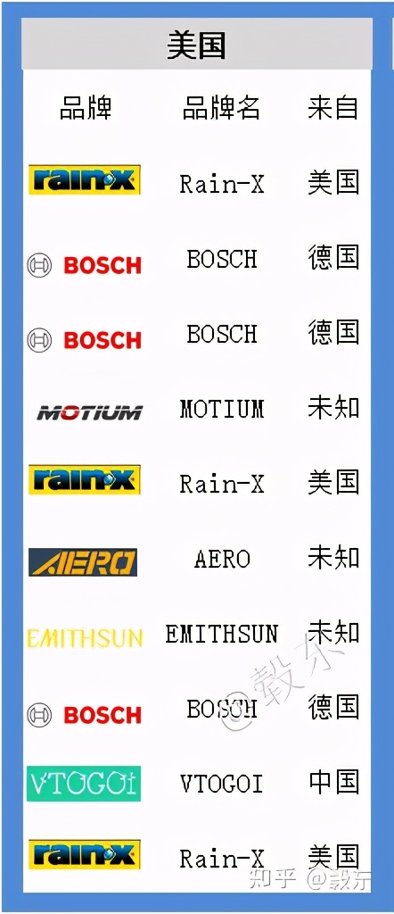 雨刮器死角大影响驾车吗,没有开车雨刮器能不能被搬动