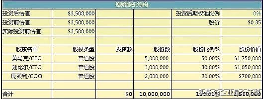 创业失败融资的钱要还吗,创业融资如果失败要赔偿吗