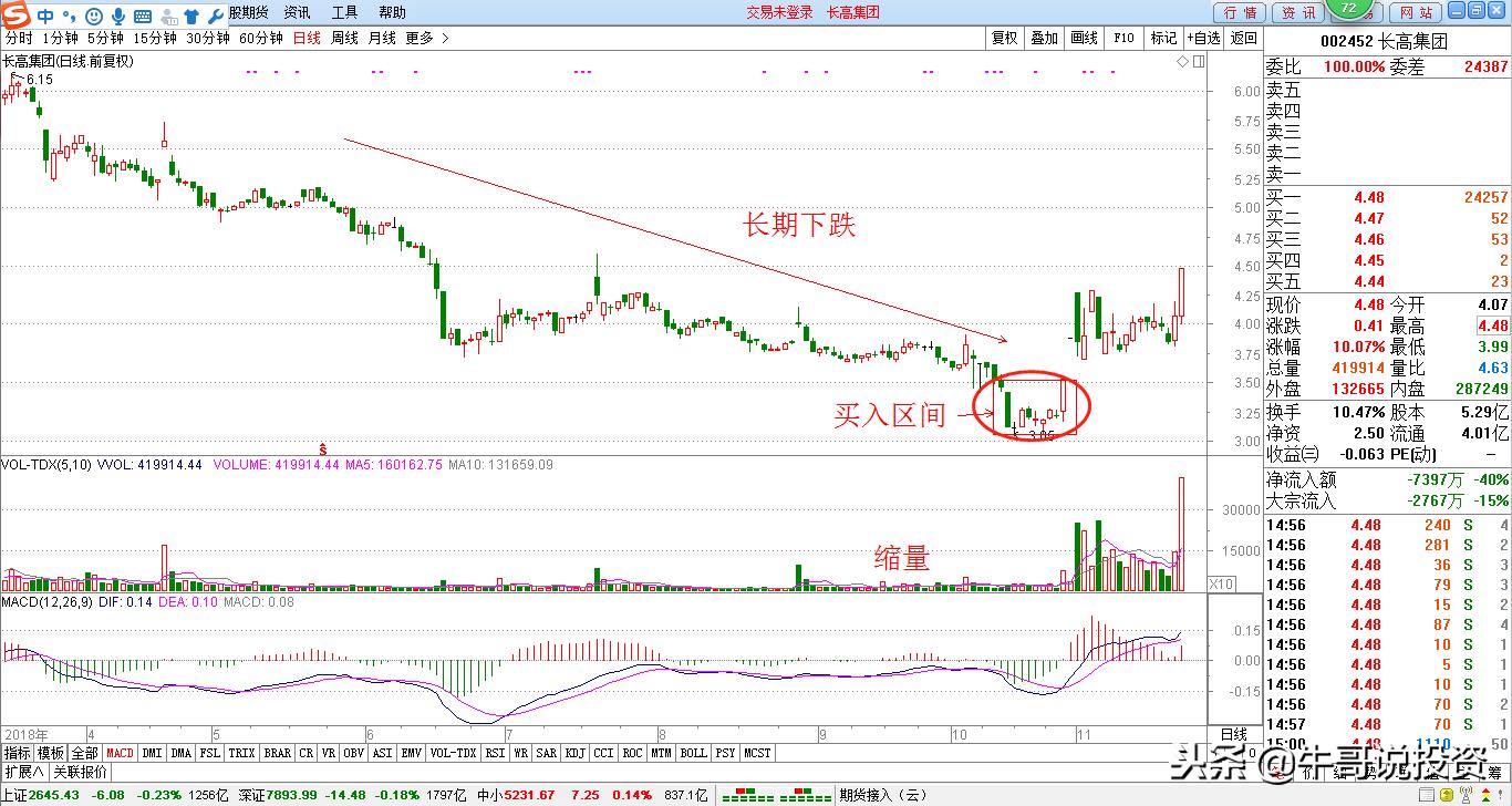 教你四种买入法,新手必学四大次新股战法