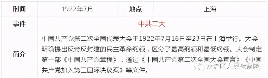中国*产党共***党**史简表