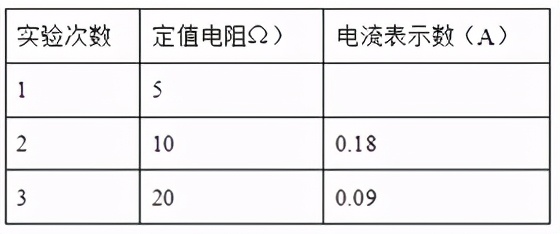 高考物理电学实验题讲解,初三物理电学实验专题视频