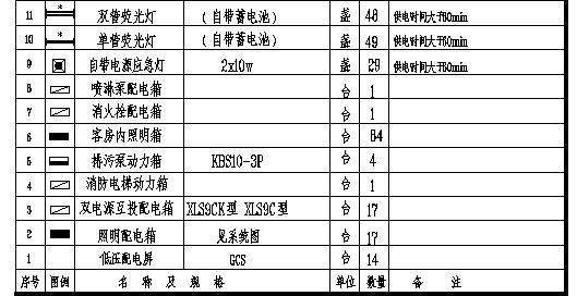 220kv电气一次识图从入门到精通,电气识图入门哪个老师讲解的好
