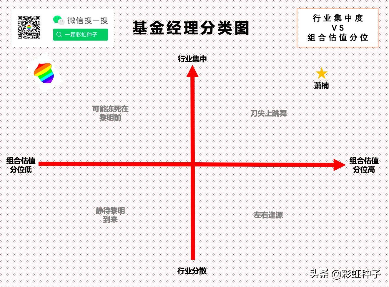 萧楠的基金,萧楠基金加大仓位