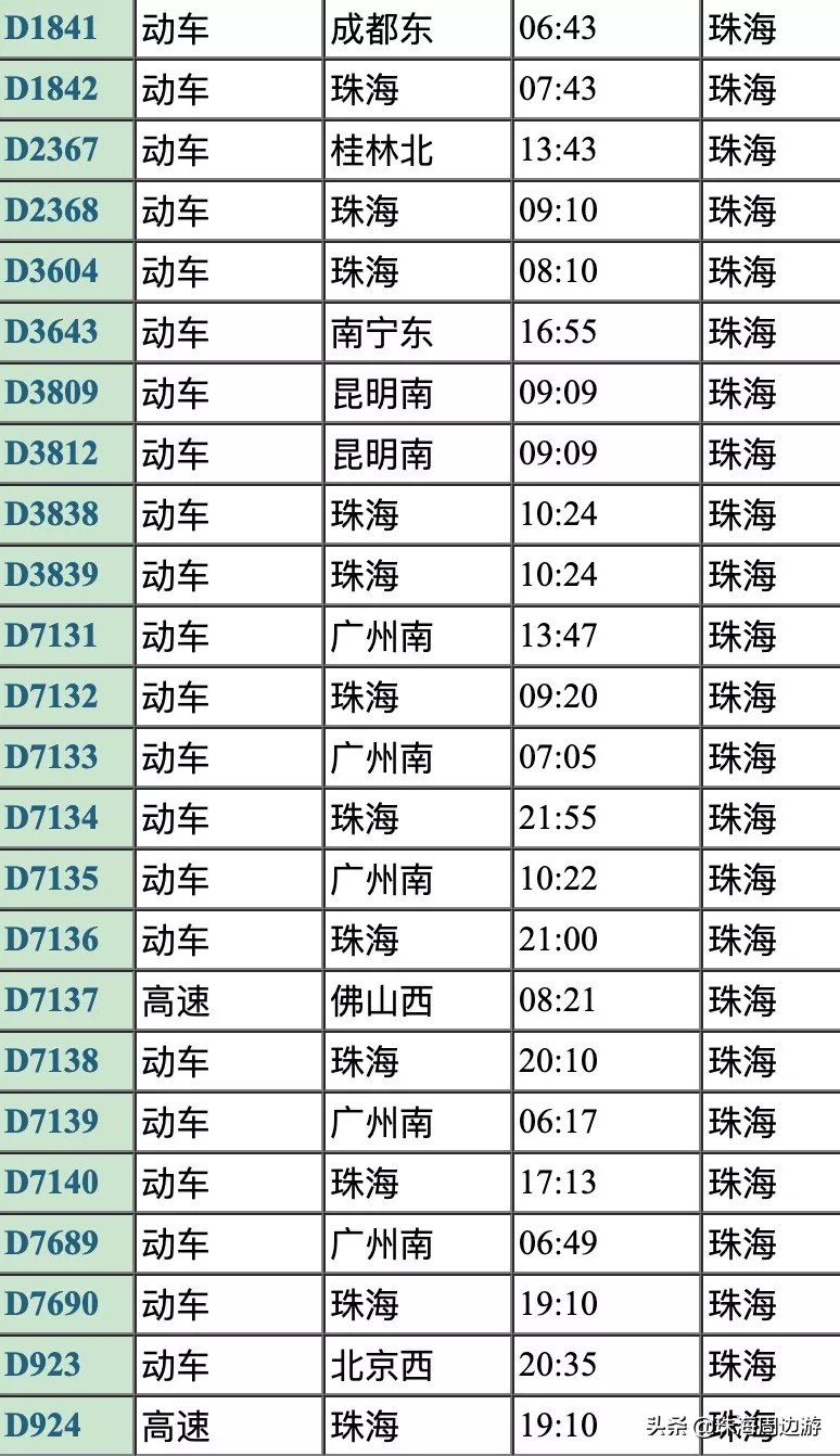 珠海直达深圳城际铁路,珠海城轨直通横琴长隆
