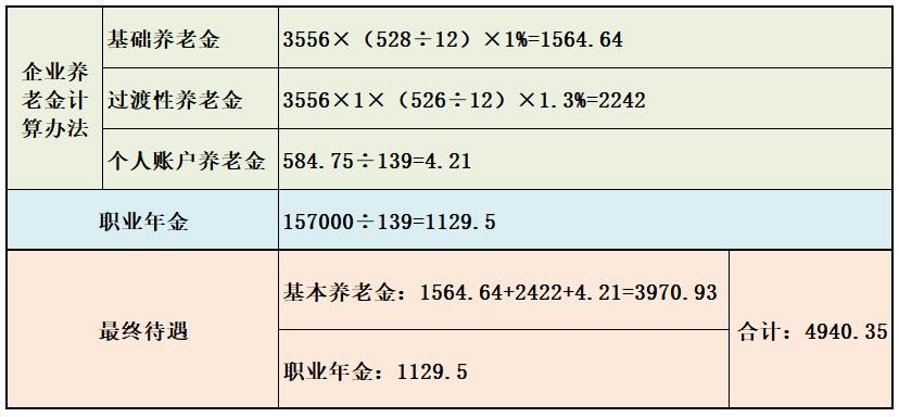 公职人员辞职后社保怎么交,公职人员辞职了社保怎么办