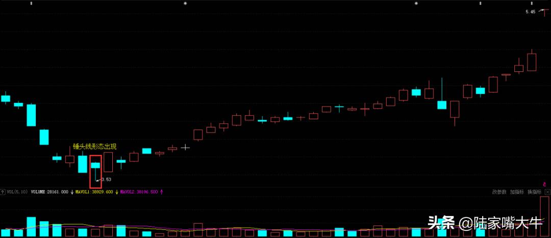 k线锤头形态图解大全,k线锤头