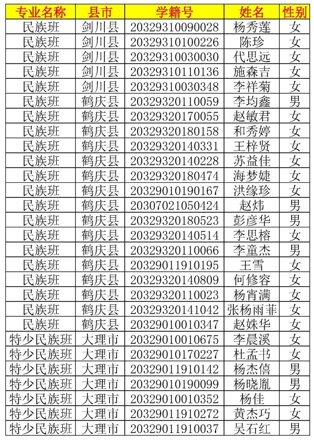 大理新世纪中学高一新生录取名单,大理新世纪中学2006高15班