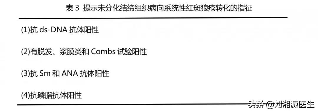 未分化结缔组织病对妊娠的影响,未分化结缔组织病多少周终止妊娠