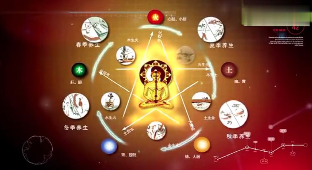 艾灸阳降阴升,潜阳封髓艾灸