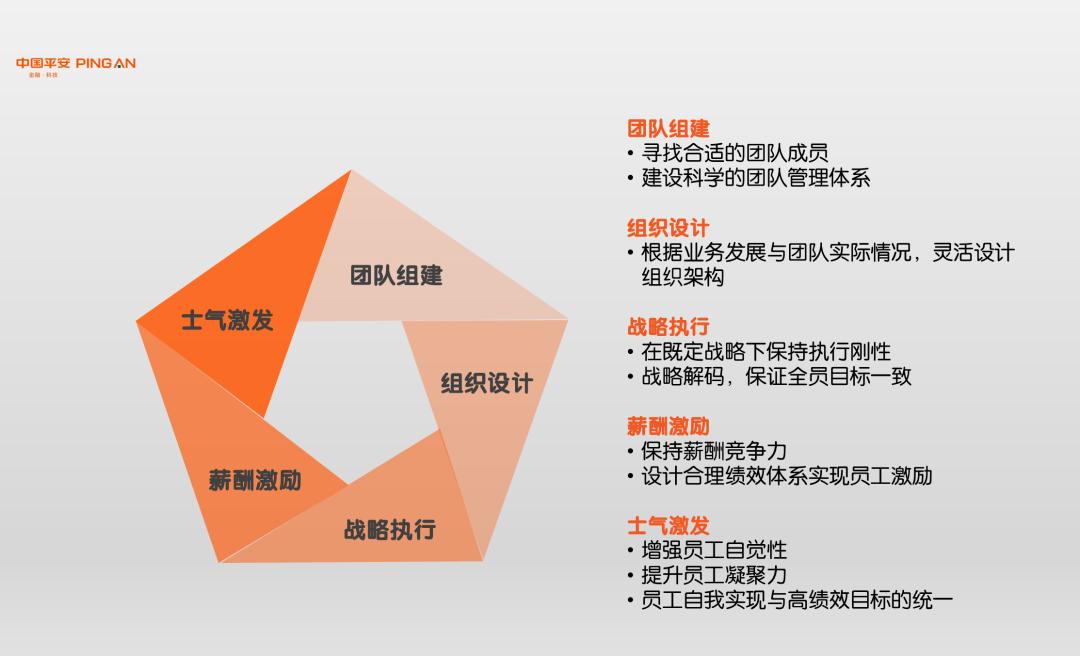 平安集团智慧人事管理,平安智慧人事系统简介