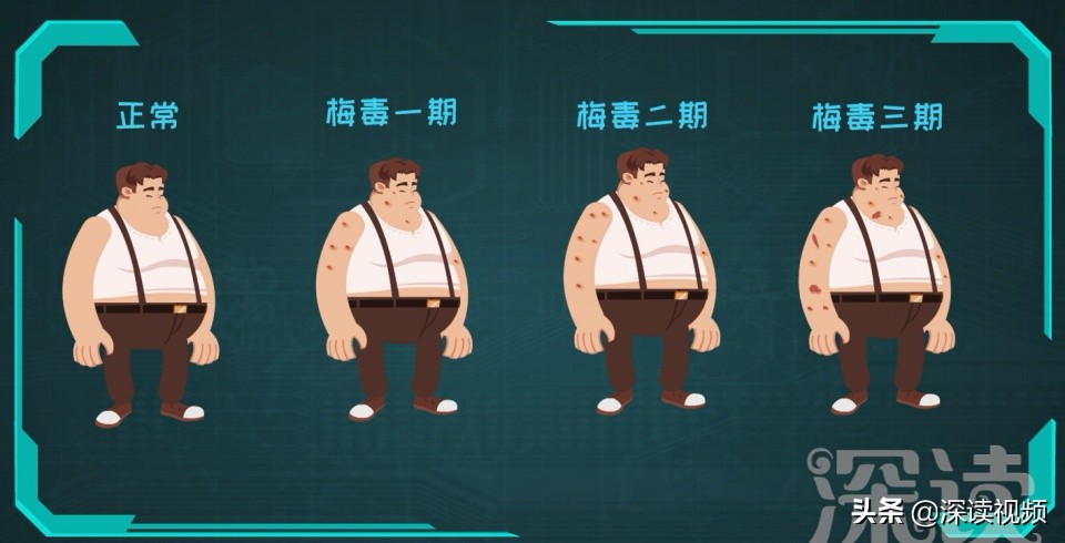 梅毒上热搜，隐私部位出现啥样要警惕？