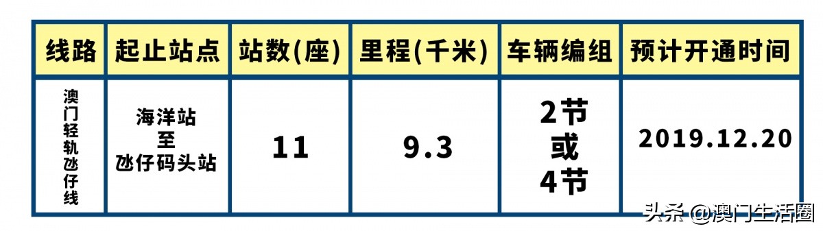 澳门轻轨东线最新消息,澳门轻轨延伸线什么时间开通