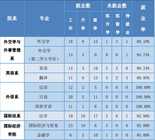 外交学院介绍,外交官的摇篮是北外还是外交学院