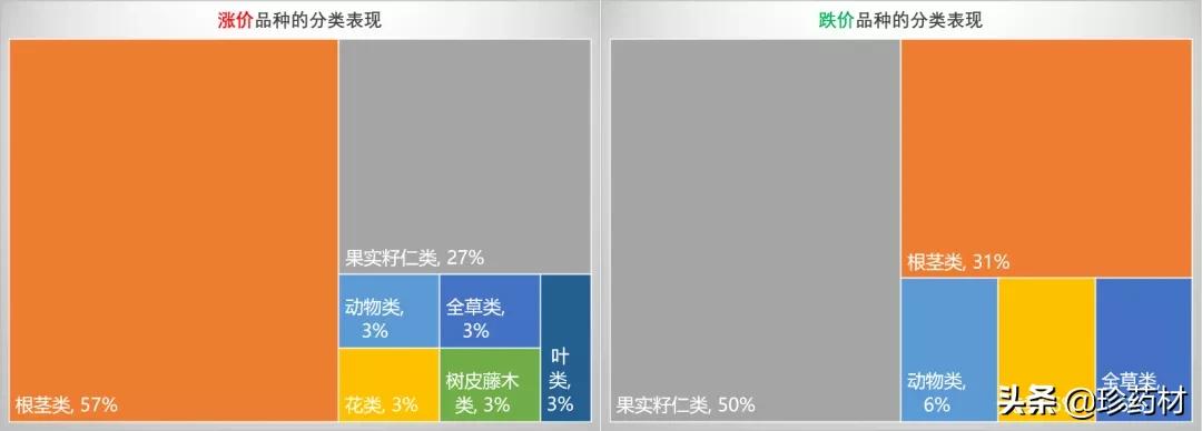 8月4日药材市场行情如何,8月8日中药材行情