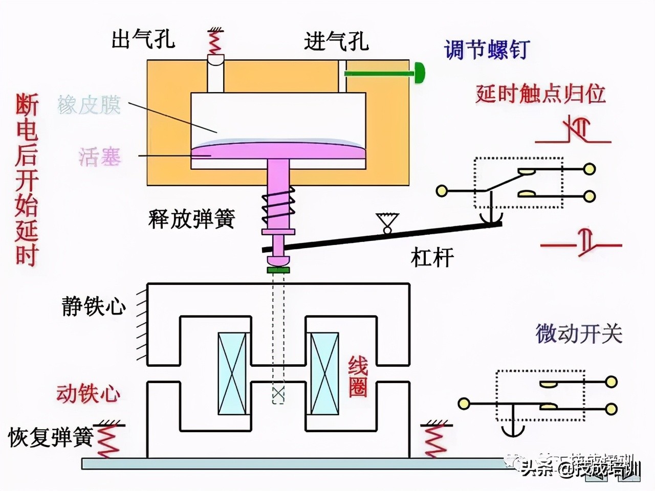 教你一招轻松看懂电路图,教你如何快速看懂电路图