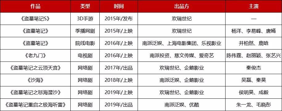 盗墓笔记南派三叔出售版权,盗墓笔记版权回归南派三叔