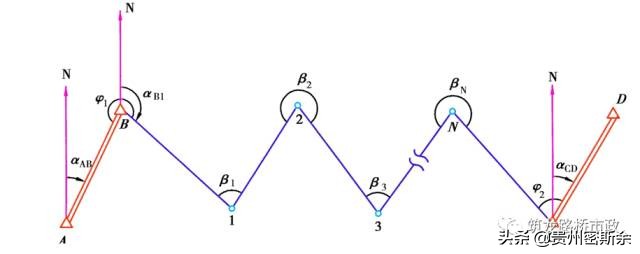 导线水准测量技术,导线水准测量计算方法