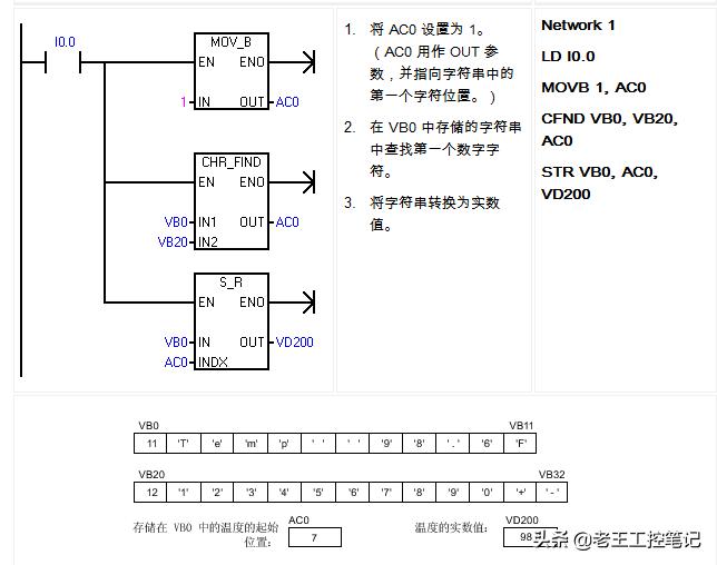 西门子plc通过扫码枪串口读取数据,西门子plcsmart上传程序