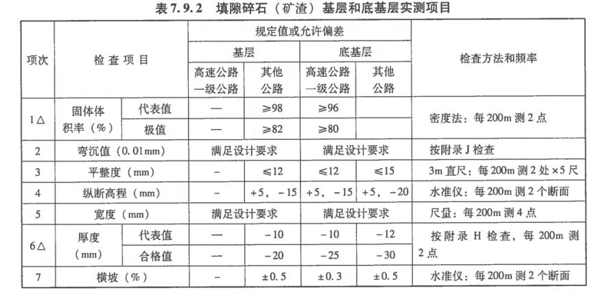 道路基层标准做法,道路基层验收的主要内容