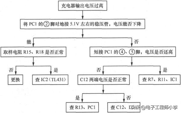 电动车充电器故障与维修图解,48v电动车充电器故障分析
