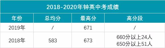 3张图让你认清全部大学专业,2张图看懂中国