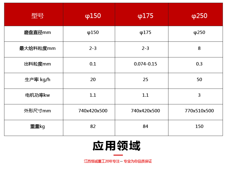破碎塑料粉碎机,破料粉碎机