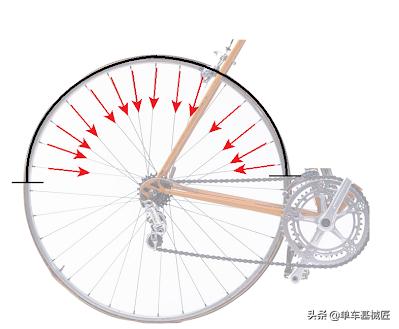 单车基械匠：自编轮组如何计算辐条长度和正确测量各相关数据